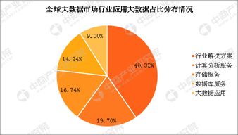 2018年全球大数据产业七大发展趋势预测