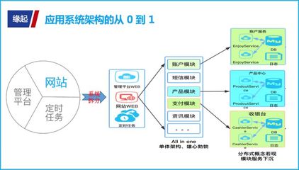 这样“撩”大数据，小白都能看懂！——揭开大数据服务的神秘面纱